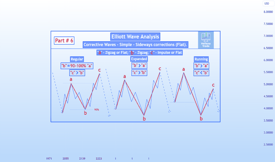 📍Part #6, FLAT - Corrective Waves-Simple-Sideways corrections.