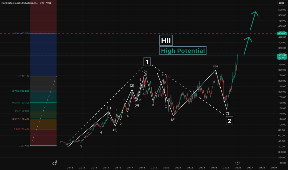 HII - High Potential