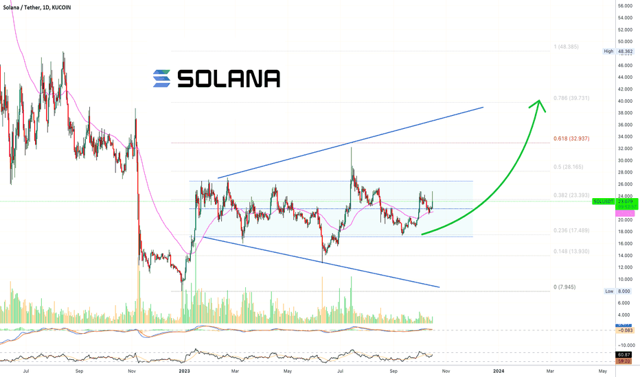 ✴️ Solana Set To Move Beyond $100 (Name Your Altcoin)