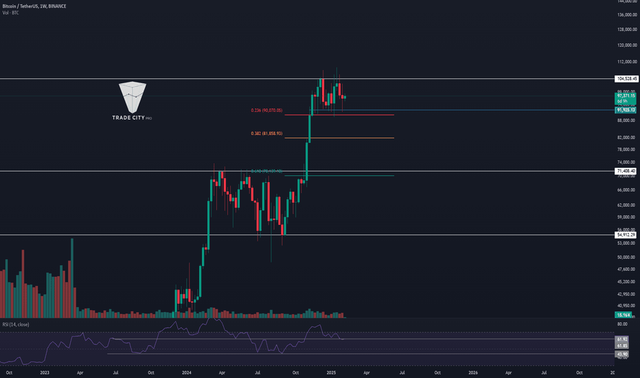TradeCityPro | Bitcoin Daily Analysis #1