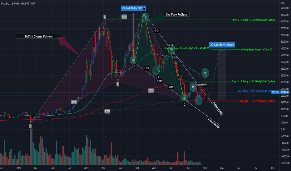 BTC Breakout:Top-Down Analysis & Multiple Harmonic Confirmations