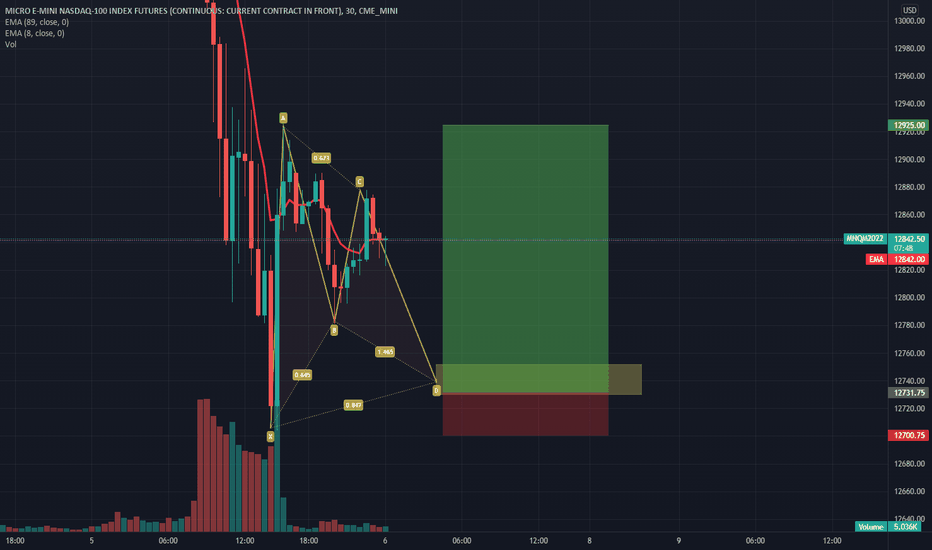 NQ super high risk long opp, slo high reward