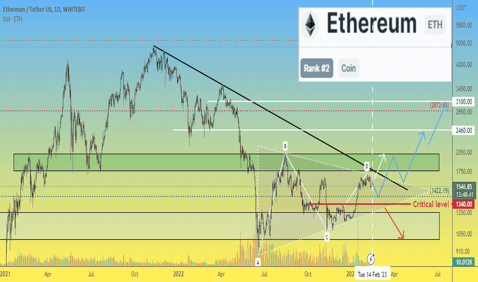 Ethereum ETH price wondering where to go next