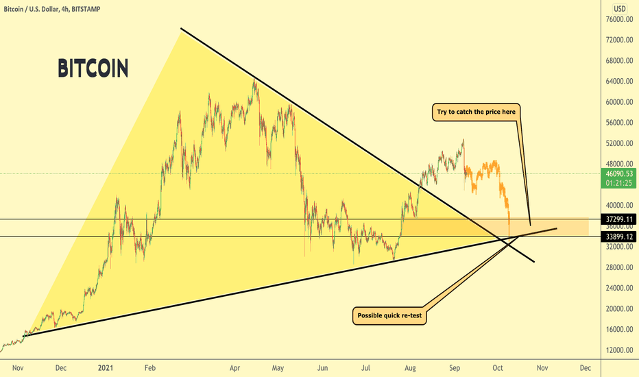 Bitcoin & Rocket Bomb's view ð§