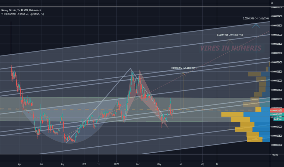 NEXO Channel Play