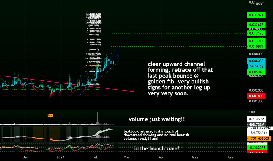 🔑🔑KEY - UPDATE: Leg up imminent, This is Now a Bull Chart!🚀