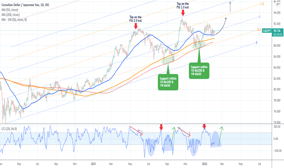 CADJPY Buy Signal with structured targets