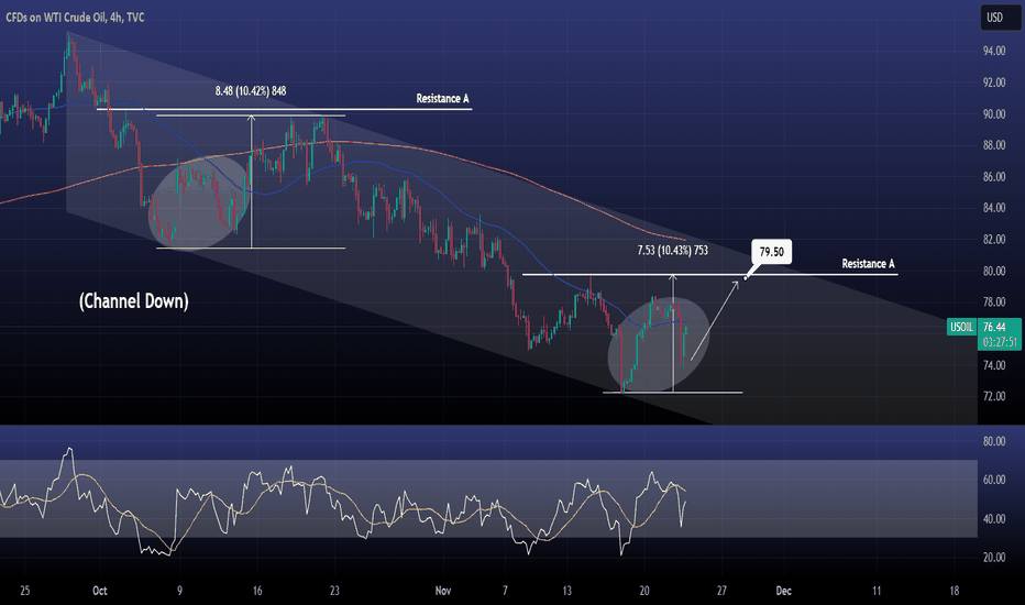 WTI CRUDE OIL Buy signal under the 4hour MA50
