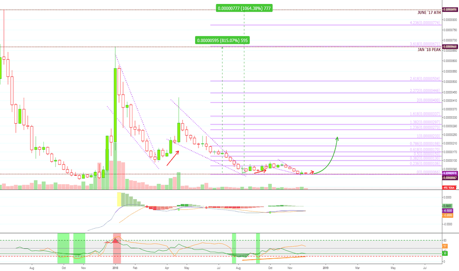 [SCBTC][800%+ PP] Siacoin Secure Trade