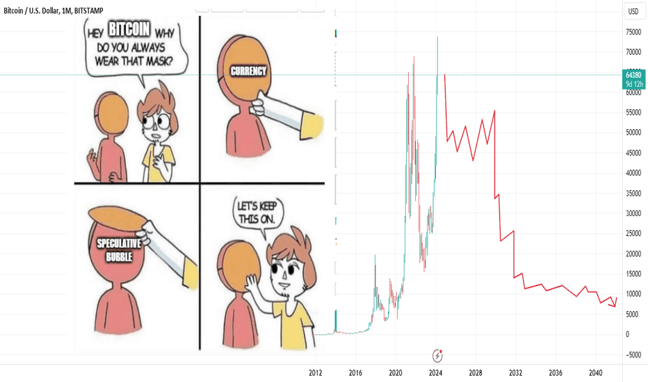 12 Things That Suggest BTC is a Speculative Bubble