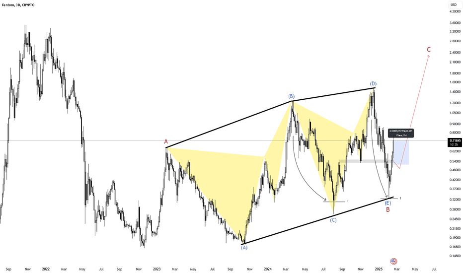 FTM (SONIC) 40 % profit !