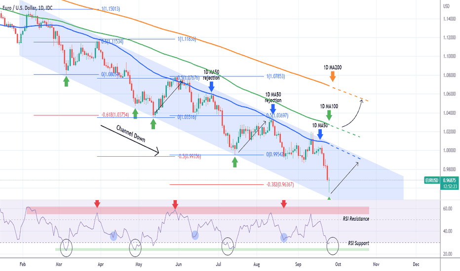 EURUSD Expected rebound on the bottom of the Channel Down