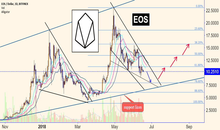 EOSIO
