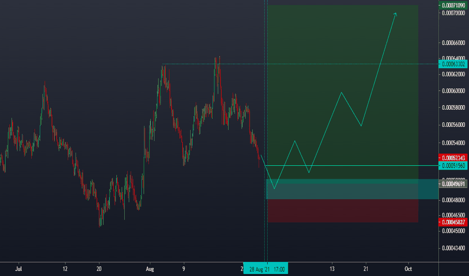LINK/BTC