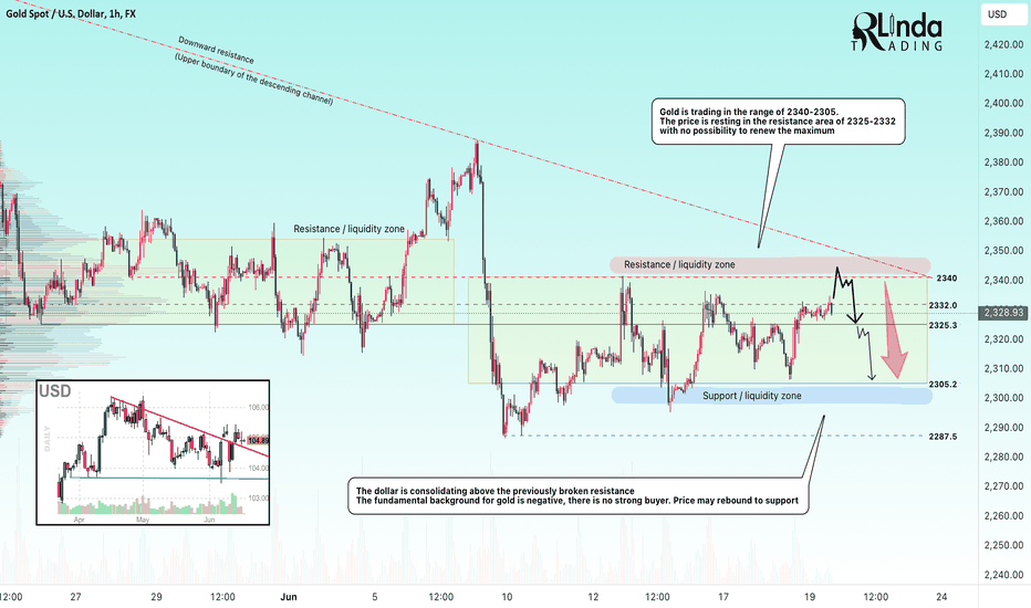 GOLD → Bears are holding 2332. Possible shake up...