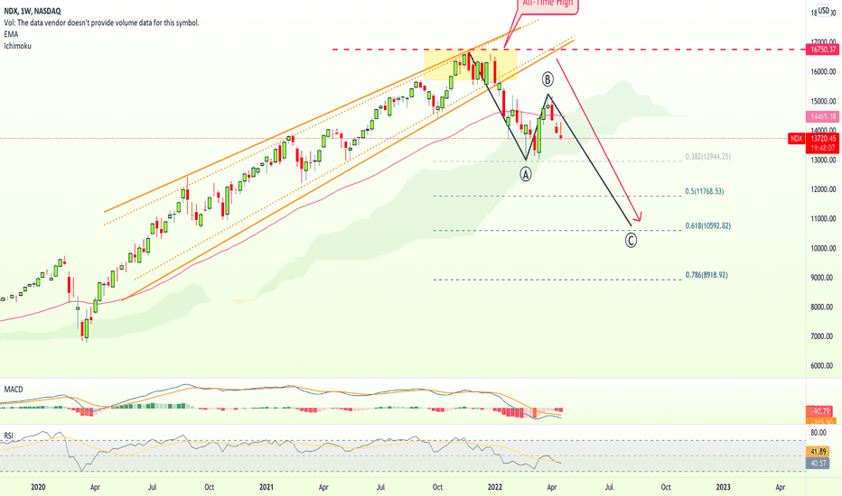 Nasdaq Extreme Bearishness Weekly