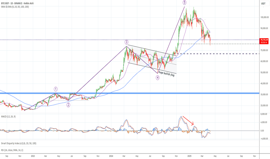 [Bitcoin] bear market !