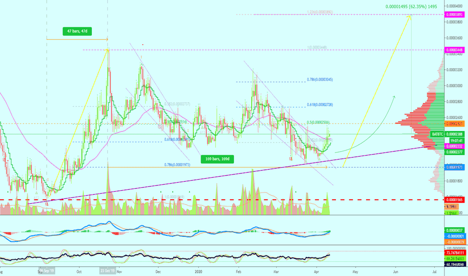 Basic Attention Token Ready (60% Target Mapped)