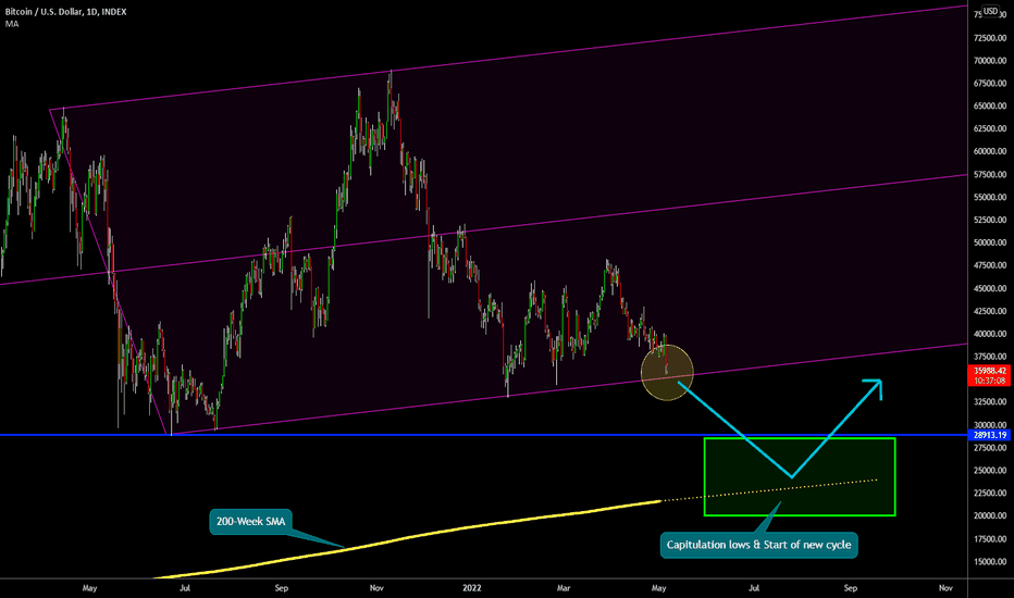 🔥 Bitcoin's Capitulation Expected: Bear-Market Low Target