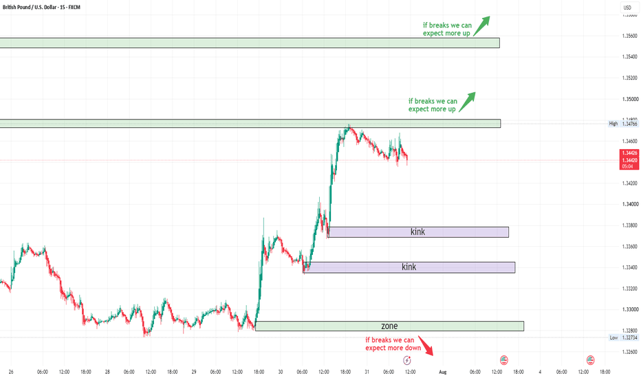 GBP/USD — Resting Before the Next Rally?