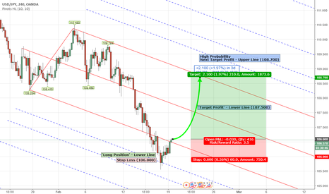 PITCHFORK - Forex USDJPY Weekly Analysis Feb 19th - 23rd , 2018