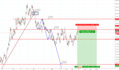 USD / TRY 1H