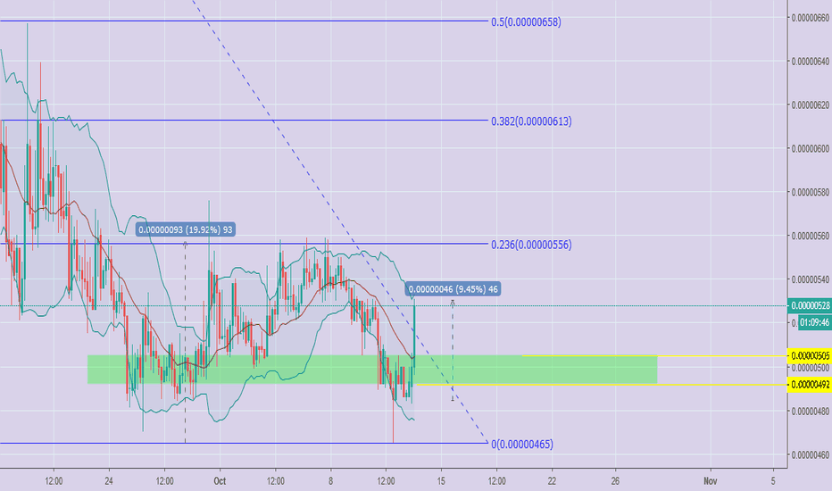 Little Bit Too Late on $GO but It's Quite Tempting