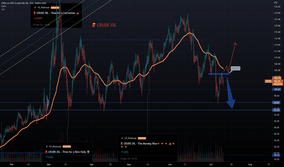 CRUDE OIL - Pray for Lower 🙏