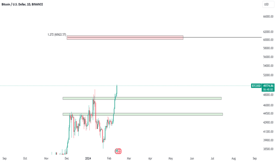 buy btc