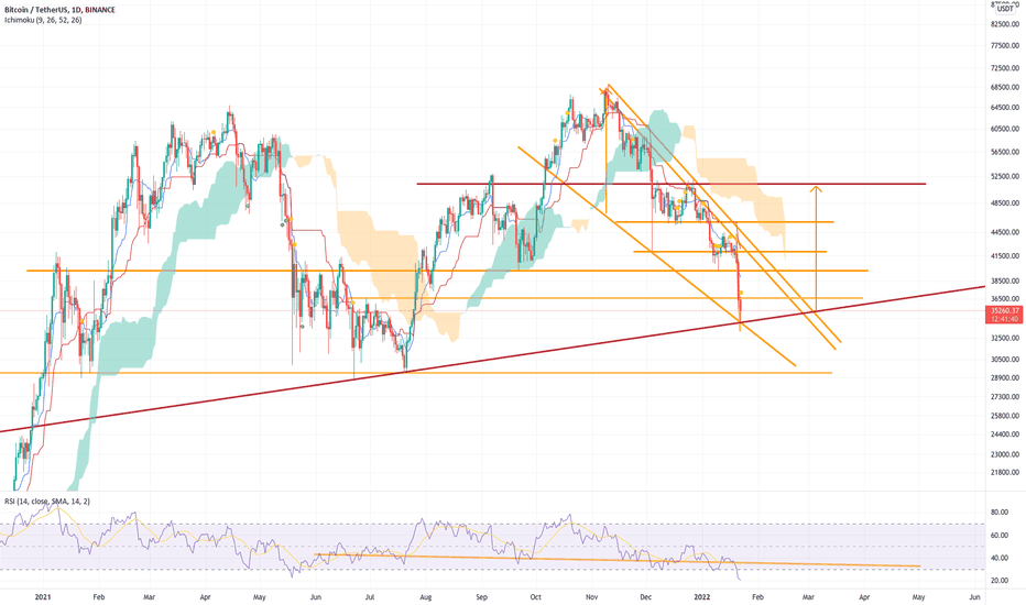 BTC : BOUNCE TIME CAUTIOUSLY 