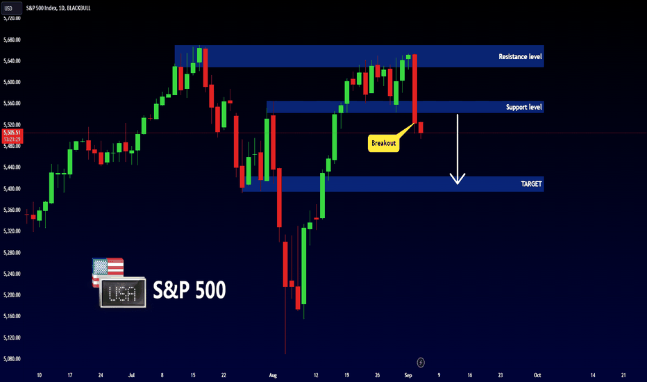 SPX500 - Support becomes Resistance !