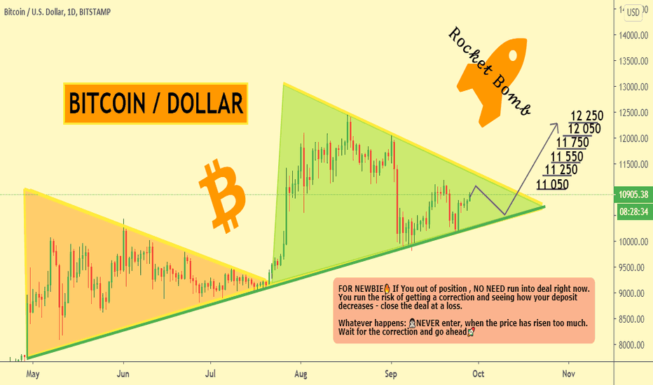BITCOIN & TRIANGLES 😏
