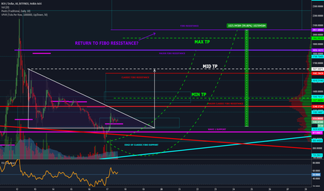 Another Monster Counter-Cyclical Trade?