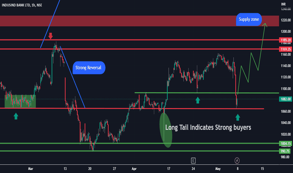 INDUSINDBK--False breakdown??