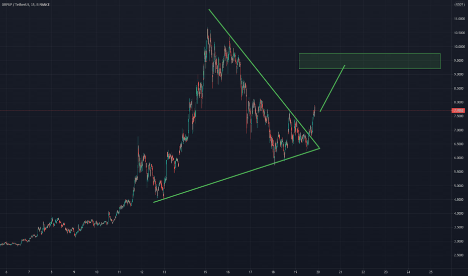 Long 🟢 Symmetrical Triangle, Breakout