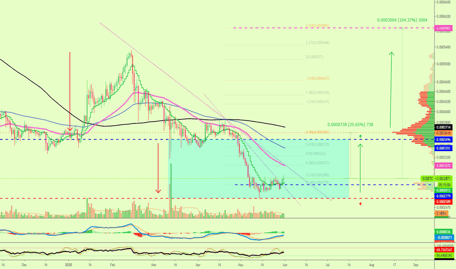 EOS 100% Potential Mapped With Fib. Targets
