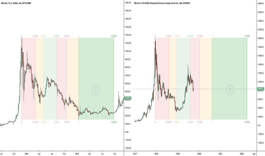 Bitcoin fractal (8)