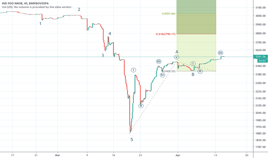 IFIX - one more leg up before reversal to downside