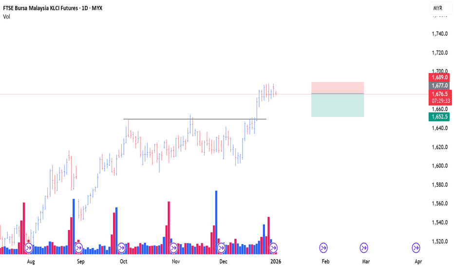 FKLI SHORT