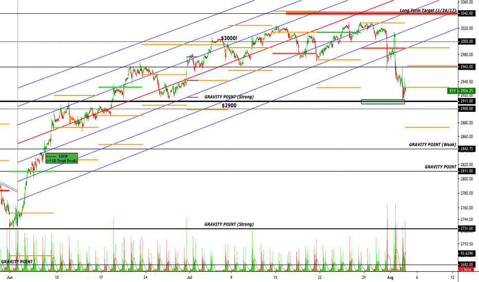 SPY Trend Break 30 minute