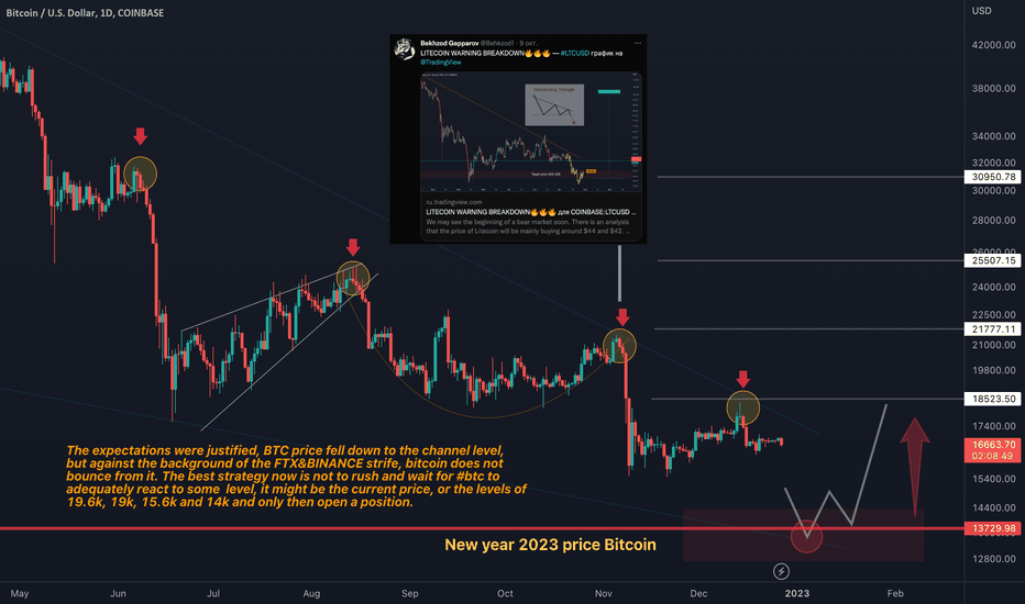 Bitcoin warning🔥🔥VOLATILITY IMMINEN