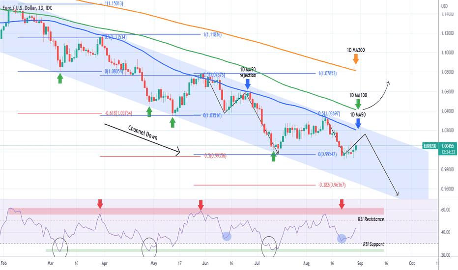 EURUSD Short-term rebound to 1D MA50 possible ahead of the NFP