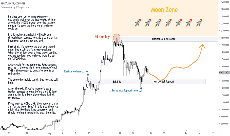 How To Trade LINK - Retracement with Moon Potential