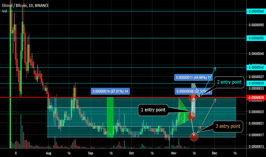 ERD there were no pumps.Low fame coin Channel 85% Triangle +49%