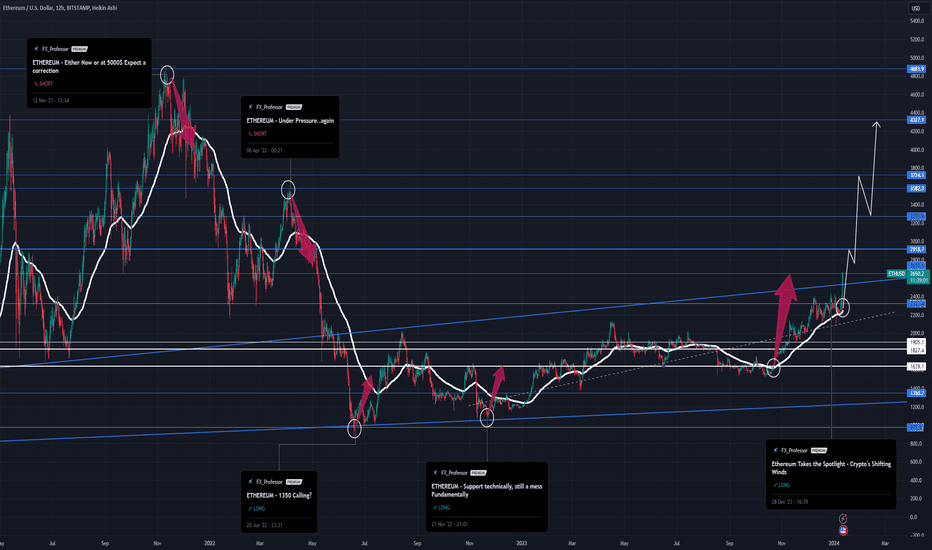 Buy the Rumor, Ignore the News, Buy the Next Rumor: ETH Mode ON
