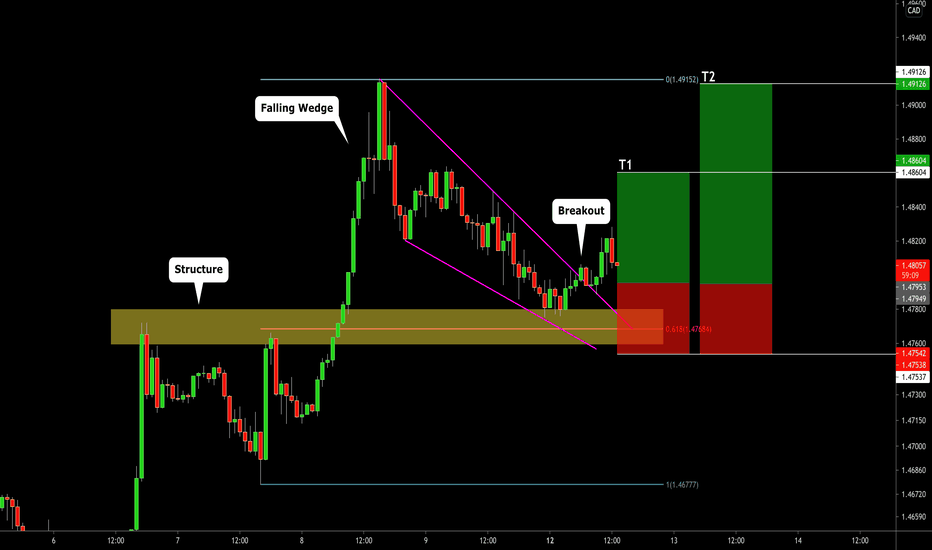 EURCAD: Classic Structure Based Trade 🇪🇺🇨🇦