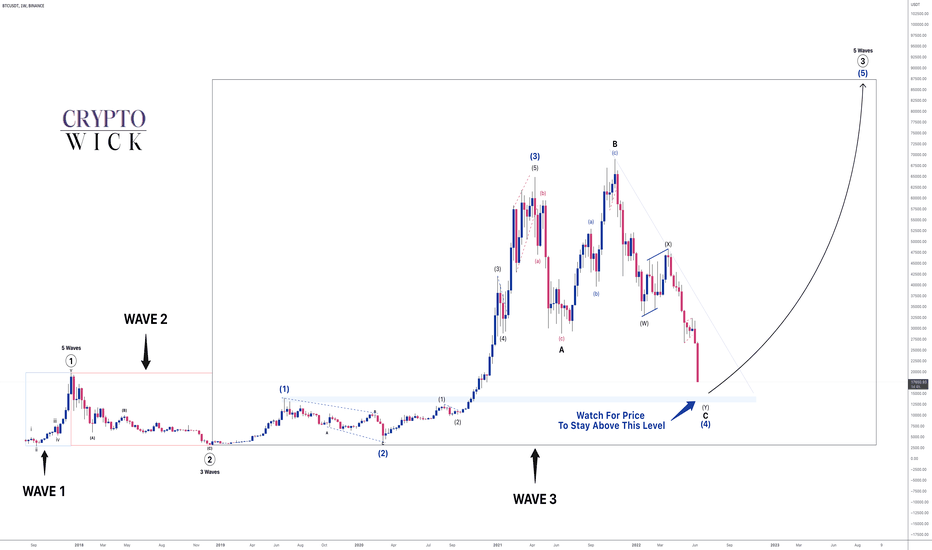 BITCOIN - Crypto Winter Coming To An End - Macro View 🚀