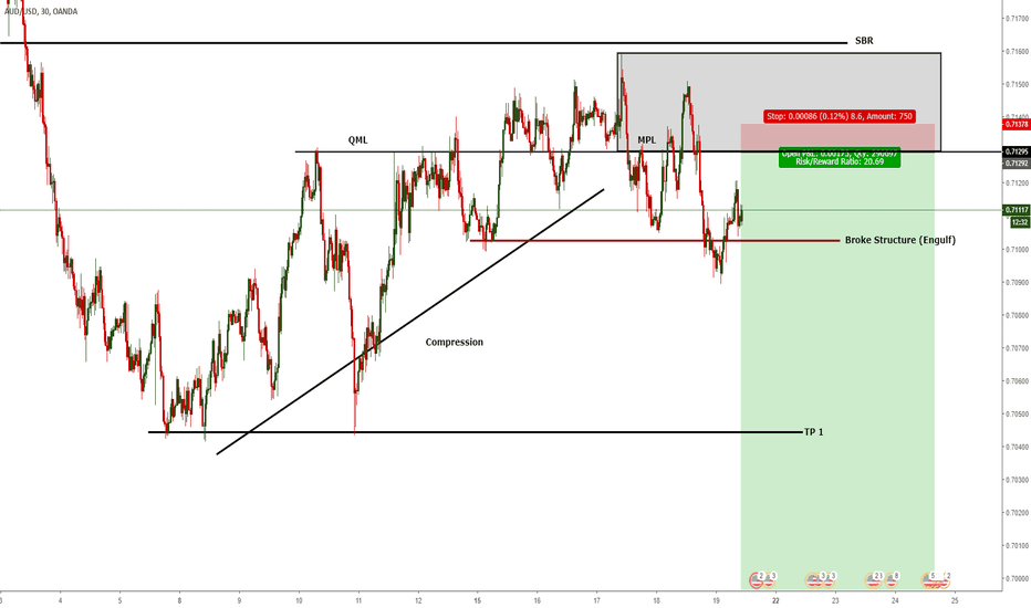 Nice QM setup
