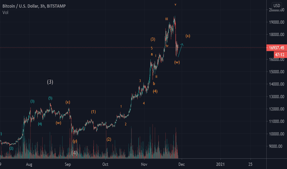 Bitcoin latest update