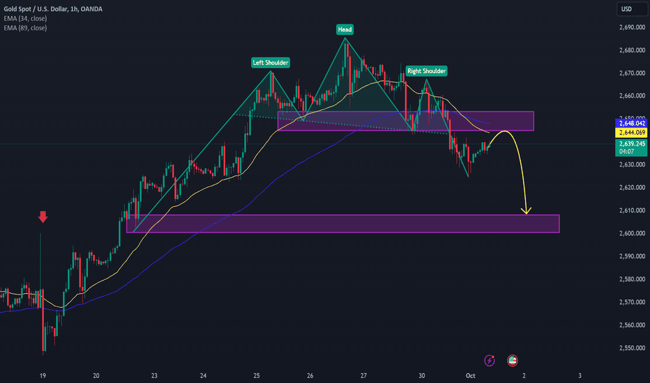 XAUUSD: 500 pip trading strategy!